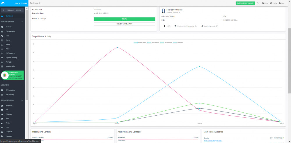 mspy dashboard